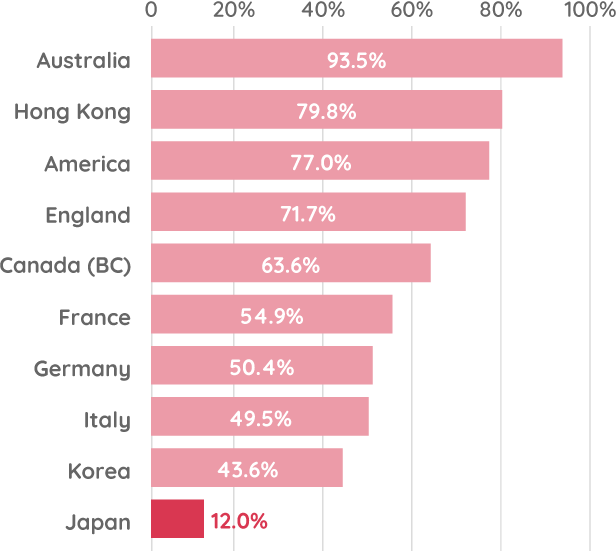 Japan Children Support Association｜NPO法人日本こども支援協会